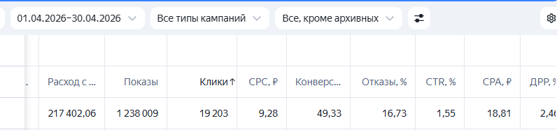 Яндекс.Директ — апрель 2026