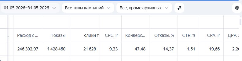 Яндекс.Директ — май 2026