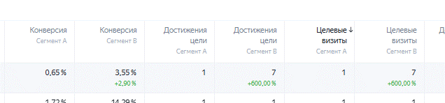 Подтверждённые заказы из CRM: 1 → 7