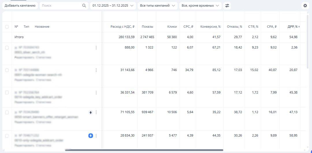 До: общий отчёт (01.12–31.12.2025)
