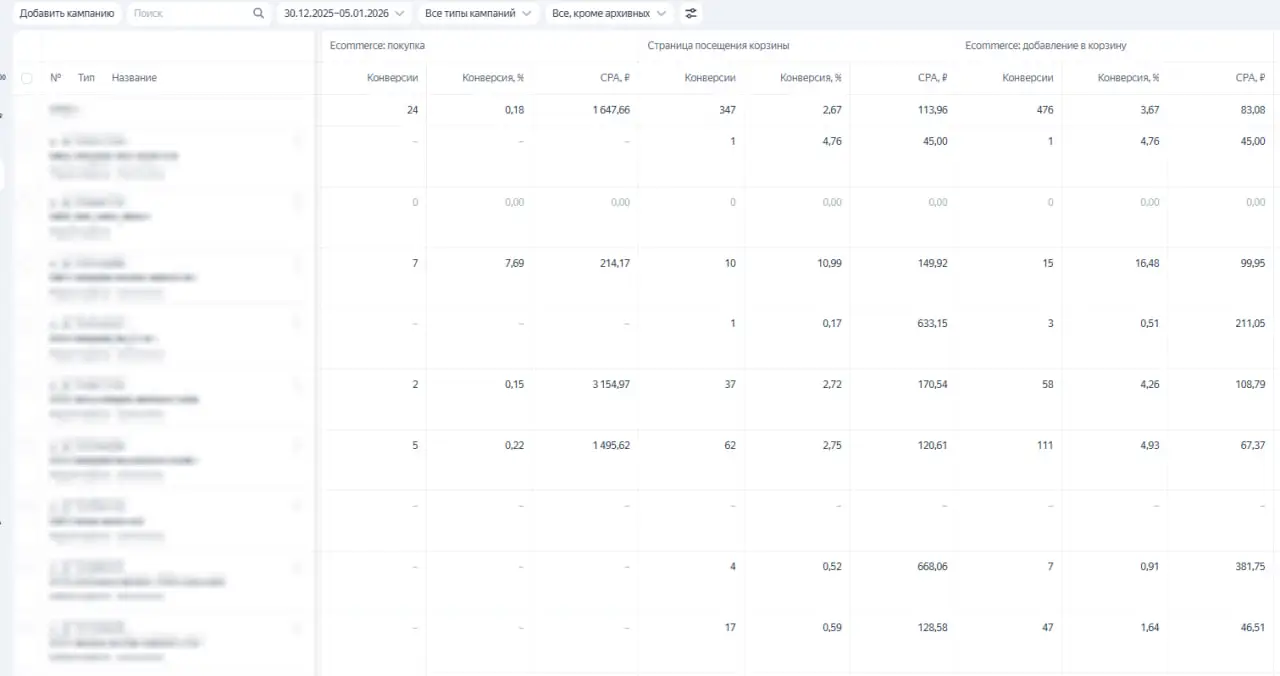 После: показатели рекламы (скрин 1)