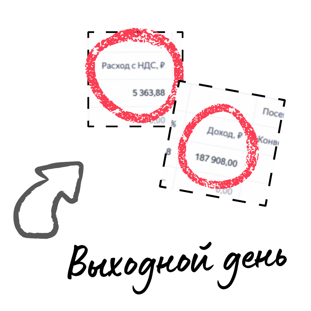 Выходной день в отчёте: 5 363 ₽ → 187 908 ₽
