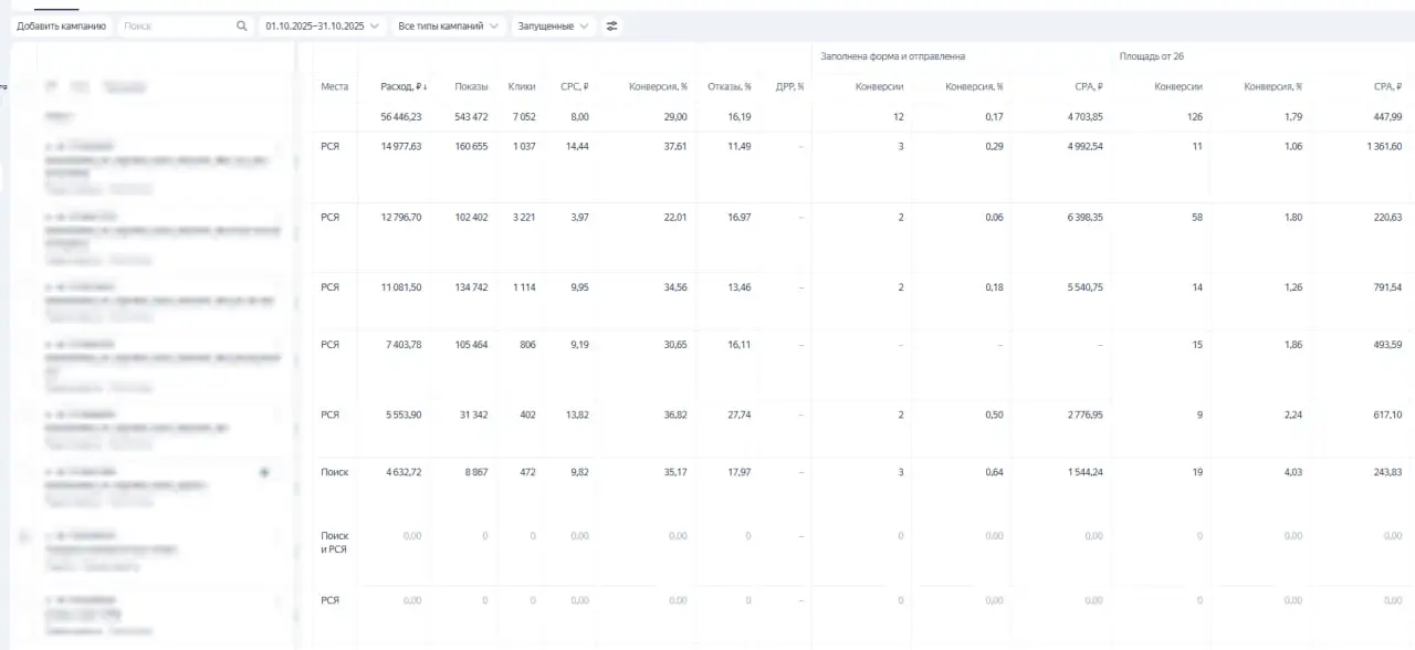 Октябрь: показатели (до)