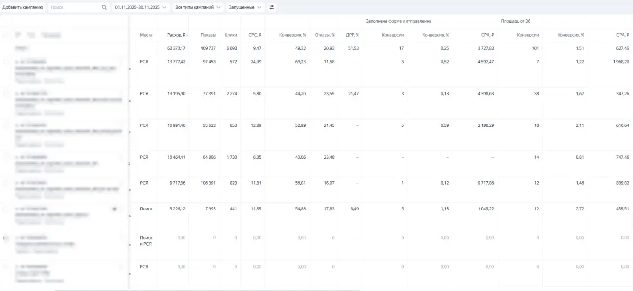 Ноябрь: показатели (после)