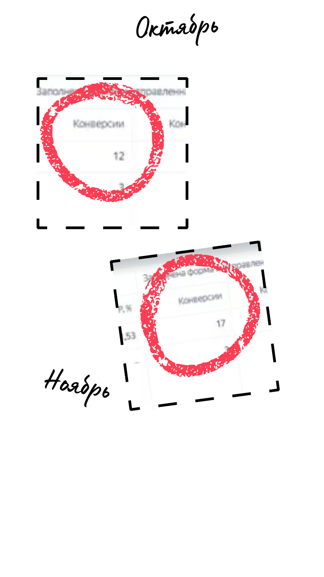 Скрин: заявок стало больше (октябрь → ноябрь)