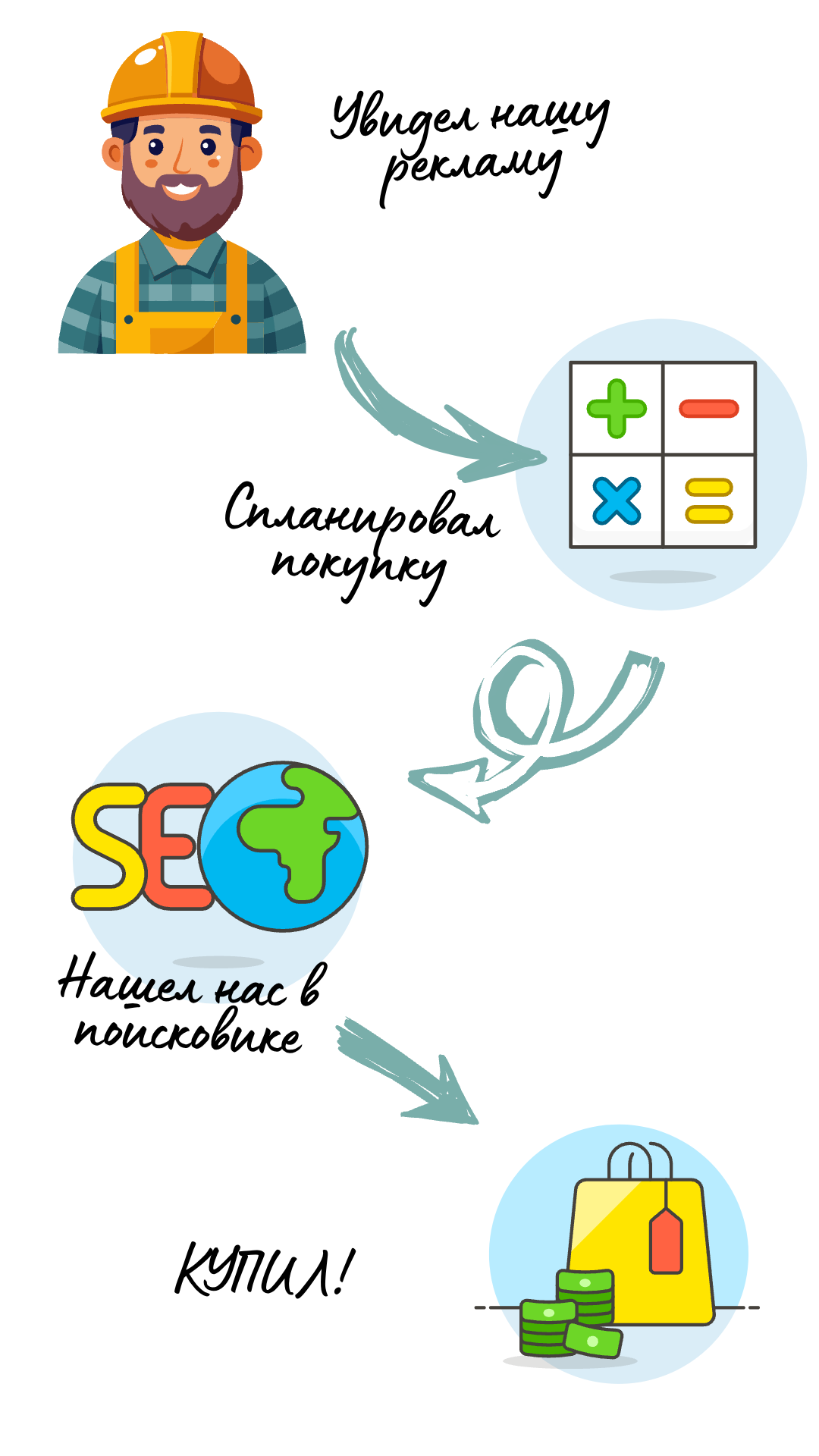 Путь оптового клиента: почему CRM показывает больше заказов